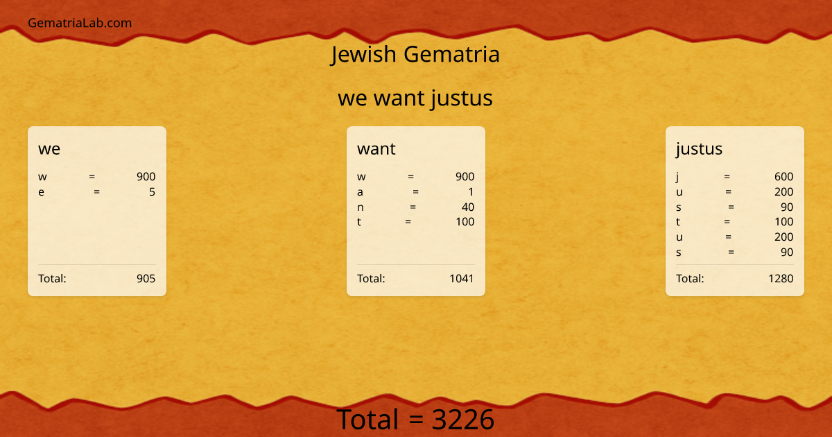 we want justus in jewish Gematria